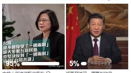 捍衛主權或一國兩制　「這」壓倒勝