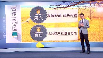 像洗三溫暖！下周北台天氣變化超頻繁