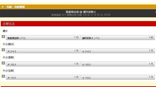 運彩／小偉推薦連勝　繼續推薦大小分