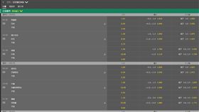 ▲亞洲盃足球賽盤口。（圖／取自博弈網站）