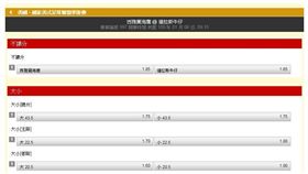 ▲台灣運彩盤口。（圖／取自台灣運彩官網）