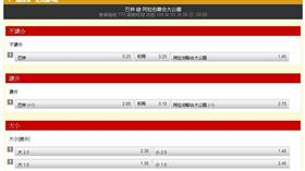 ▲台灣運彩盤口。（圖／取自台灣運彩官網）