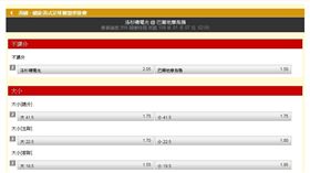 ▲台灣運彩盤口。（圖／取自台灣運彩官網）