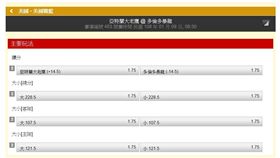 ▲台灣運彩NBA盤口。（圖／取自台灣運彩官網）