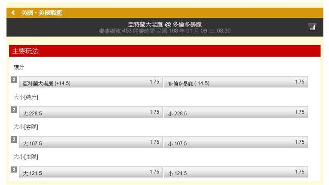 運彩／鬍子分析過盤　今天NBA雙推