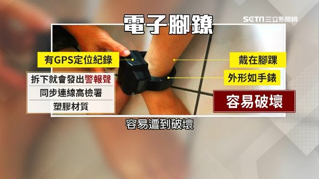 電子腳鐐「銬」不住？遭破壞即發警報