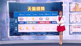 三立準氣象0113／北部明轉晴！下波濕冷周三探14度