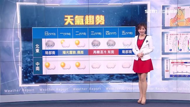 北部明轉晴！下波濕冷周三探14度
