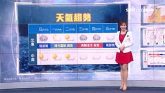 北部明轉晴！下波濕冷周三探14度