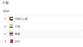 ▲亞洲盃足球賽分組表。（圖／取自Google搜尋）