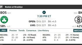 ▲NBA盤口。（圖／取自Covers網站）