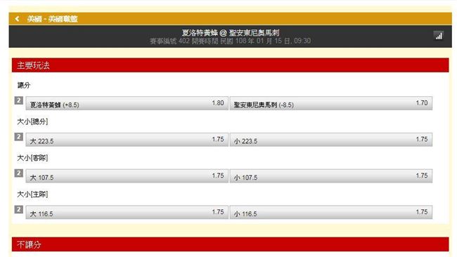 運彩／饒爸：黃蜂有8.5分保護傘