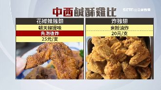 鹹酥雞西式風！銅板嗑海鮮捲、花椒翅