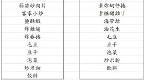 尾牙,菜色,毛豆,泡菜,豆干,爆廢公社　圖／翻攝自臉書爆廢公社