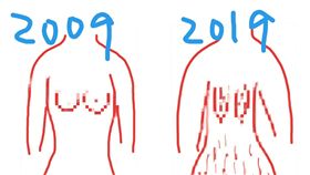 網友分享手繪的十年對比照讓當媽的超有感。(圖／取自爆怨公社)