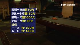 打工5個月倒貼22K 惡老闆5招苛扣少女