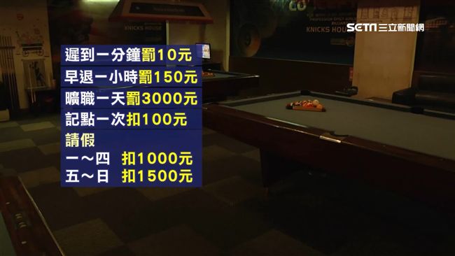 少女打黑工…慘被惡老闆扣薪22K