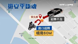 情侶雙載遊安平　遭轎車撞飛女友斷魂