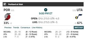 ▲NBA盤口。（圖／取自Covers網站）