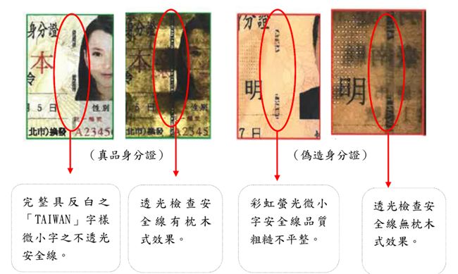 偽身分證竄台？　內政部教你3招辨識