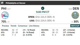 ▲NBA盤口。（圖／取自Covers網站）