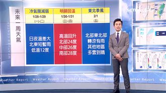 最凍時刻已過！一張圖秒懂過年前天氣