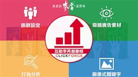 麥香廣告互動率再創巔峰