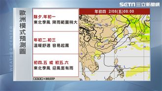 明晚變天轉冷！過年這兩日天氣最佳