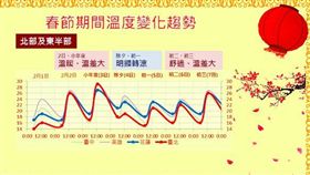 天氣,中央氣象局