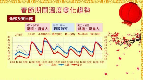 春節出遊9天怎麼穿？超詳細全台圖解