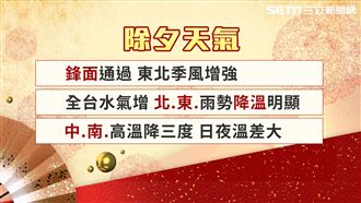 鋒面過變天！除夕各地天氣一張圖看懂