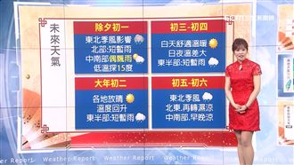 年初一持續濕冷！春節天氣這張圖秒懂