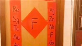 元素週期表　春聯　翻攝爆笑公社