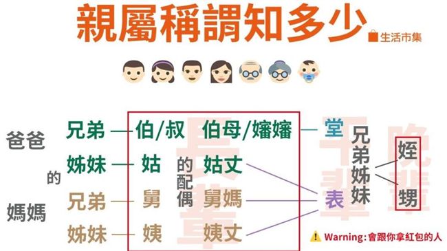 拜年這題好難：姨丈兒子的兒子叫什麼
