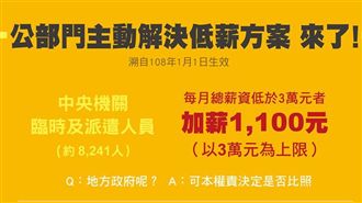 行政院送紅包！　8千多人享加薪升等