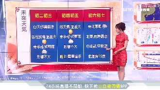 初六下探15度！一張圖秒懂過年天氣