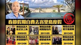 網友整理陳菊在高雄市長任內出訪記錄