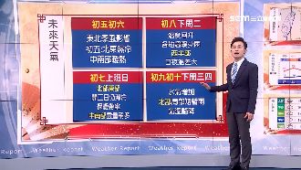 北東開工前濕冷！下周二白天起氣溫升