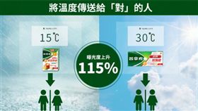 伏冒廣告將溫度傳給對的人，進行精準行銷