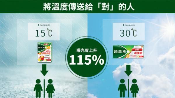 用「溫度」創造熱度，溫暖消費者的心