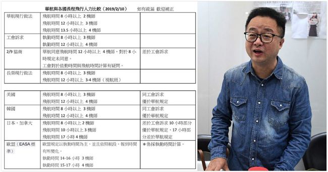 一圖秒懂了！羅文嘉挺機師：冒死罷工