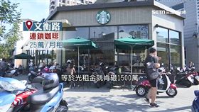高雄文山特區最賺一條街　店租「1500萬」超嚇人
褒揚東街