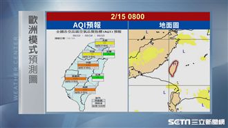 中南部明防空汙!北部高溫上看24度