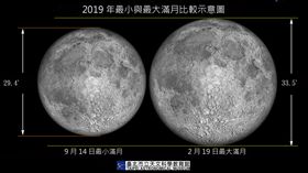 元宵節逢最大滿月　百年難得一見台北市立天文科學教育館14日指出，今年元宵節恰逢最大滿月，百年難得一見，下次要等到2081年。（台北市天文館提供）中央社記者梁珮綺傳真　108年2月14日