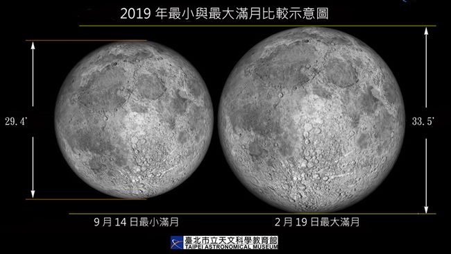 百年難得一見！元宵節逢「最大滿月」