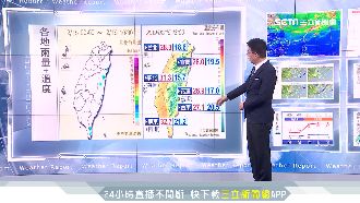 東北季風報到!北台明轉濕涼降近十度
