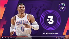 ▲威斯布魯克灌籃沒進糗登《俠客真烏龍》。（圖／翻攝自NBA on TNT）