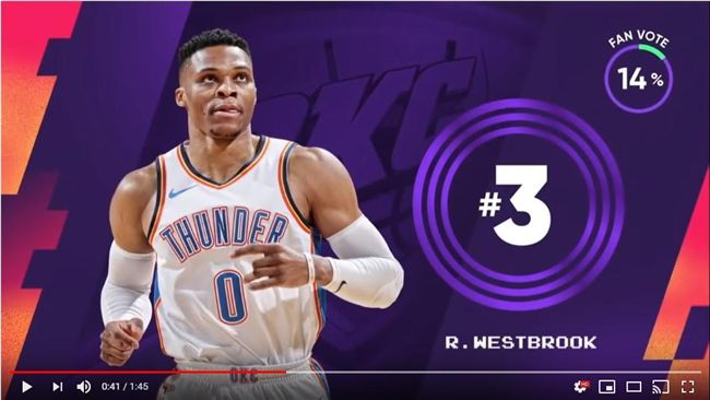 NBA／威少這灌籃　糗登俠客真烏龍