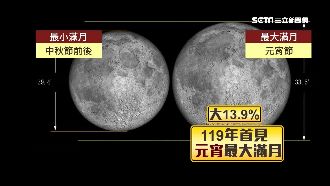元宵攻略看這！別忘賞「百年大滿月」