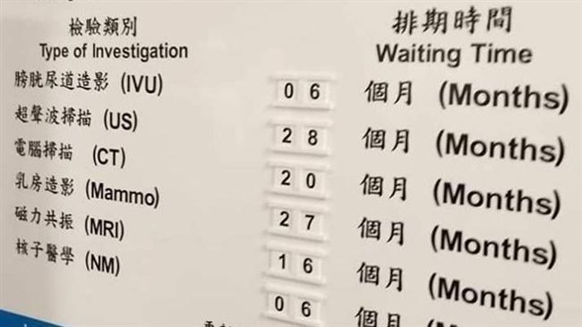 香港看病要等28個月　這張圖網嚇傻